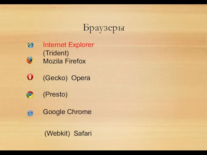 Браузеры Internet Explorer (Trident) Mozila Firefox (Gecko) Opera (Presto) Google Chrome (Webkit) Safari (Webkit)