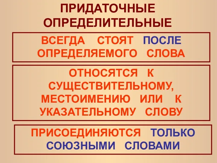 ПРИДАТОЧНЫЕ ОПРЕДЕЛИТЕЛЬНЫЕ ВСЕГДА СТОЯТ ПОСЛЕ ОПРЕДЕЛЯЕМОГО СЛОВА ОТНОСЯТСЯ К СУЩЕСТВИТЕЛЬНОМУ,