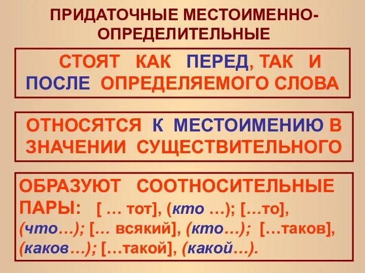 ПРИДАТОЧНЫЕ МЕСТОИМЕННО- ОПРЕДЕЛИТЕЛЬНЫЕ СТОЯТ КАК ПЕРЕД, ТАК И ПОСЛЕ ОПРЕДЕЛЯЕМОГО