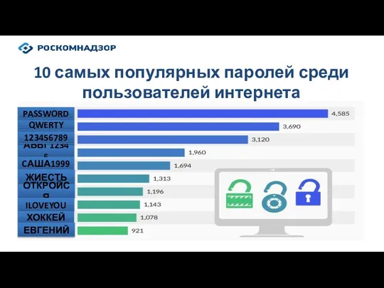 10 самых популярных паролей среди пользователей интернета АБВГ12345 123456789 QWERTY