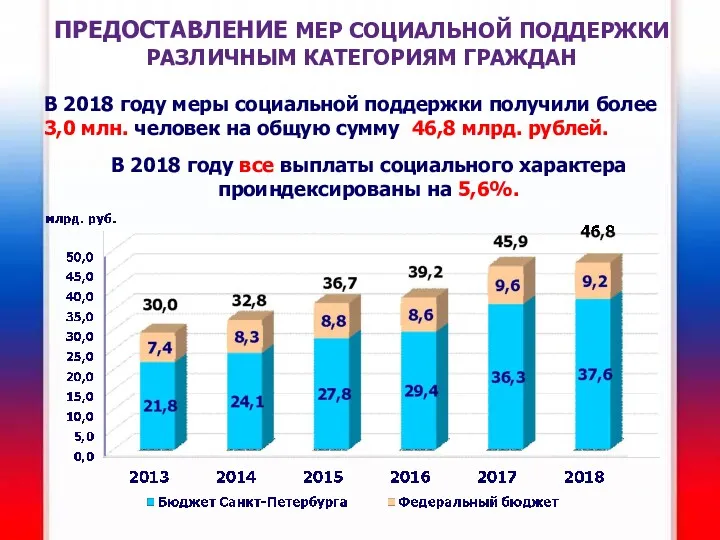 ПРЕДОСТАВЛЕНИЕ МЕР СОЦИАЛЬНОЙ ПОДДЕРЖКИ РАЗЛИЧНЫМ КАТЕГОРИЯМ ГРАЖДАН В 2018 году