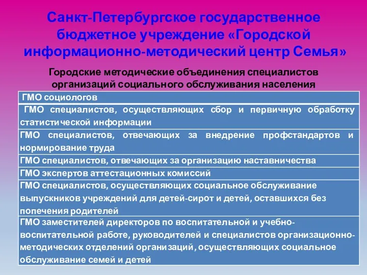 Санкт-Петербургское государственное бюджетное учреждение «Городской информационно-методический центр Семья» Городские методические объединения специалистов организаций социального обслуживания населения