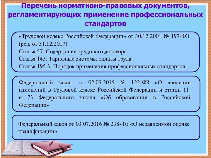 Перечень нормативно-правовых документов, регламентирующих применение профессиональных стандартов «Трудовой кодекс Российской