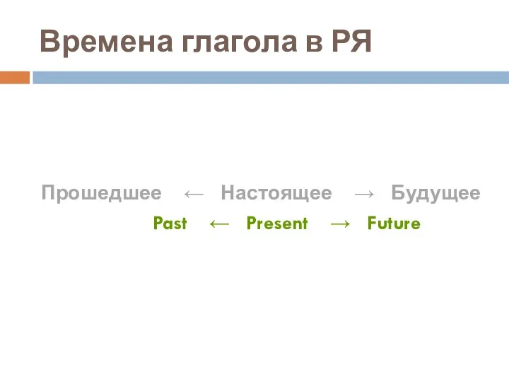 Времена глагола в РЯ Прошедшее ← Настоящее → Будущее Past ← Present → Future