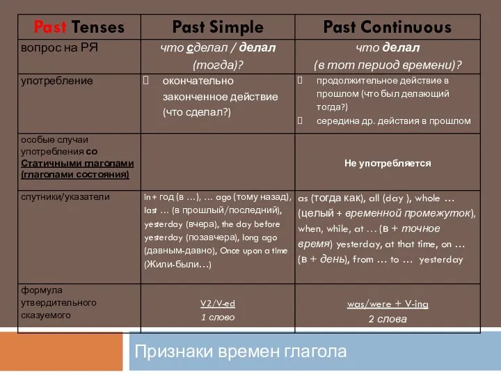 Признаки времен глагола