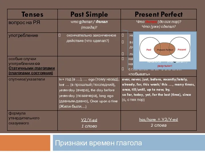 Признаки времен глагола началось (что Сделал?) результат!