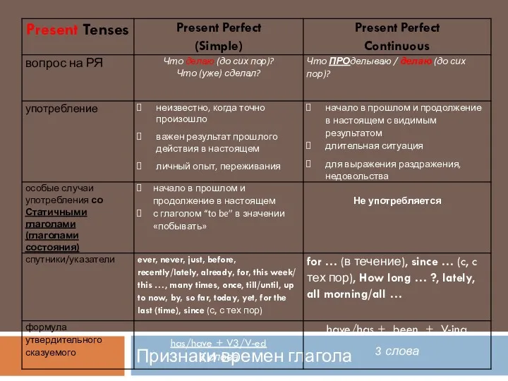 Признаки времен глагола