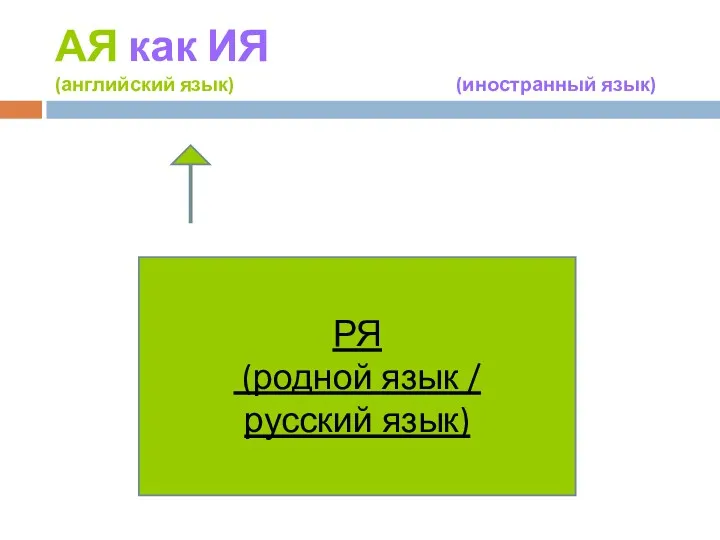 АЯ как ИЯ (английский язык) (иностранный язык) РЯ (родной язык / русский язык)