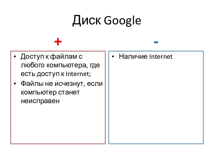 Диск Google + Доступ к файлам с любого компьютера, где