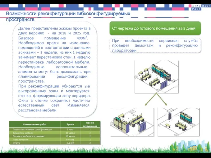 Возможности реконфигурации гибкоконфигурируемых пространств Далее представлены эскизы проекта в двух