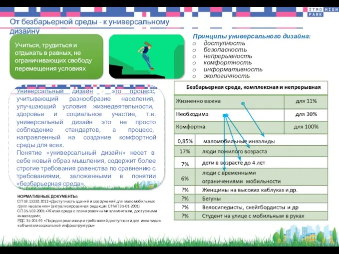 От безбарьерной среды - к универсальному дизайну Универсальный дизайн -