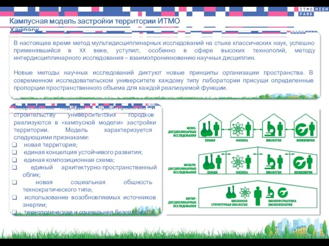 Кампусная модель застройки территории ИТМО Хайпарк Современные подходы к проектированию