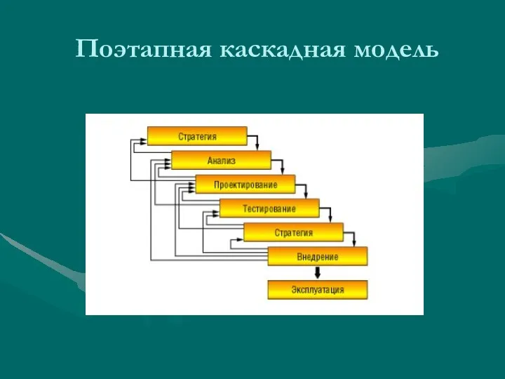 Поэтапная каскадная модель