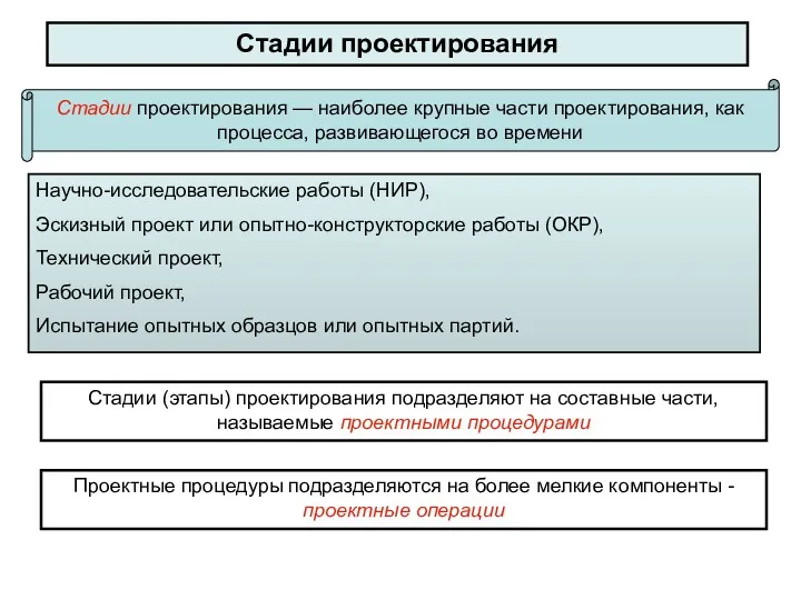 Стадии проектирования Стадии проектирования — наиболее крупные части проектирования, как