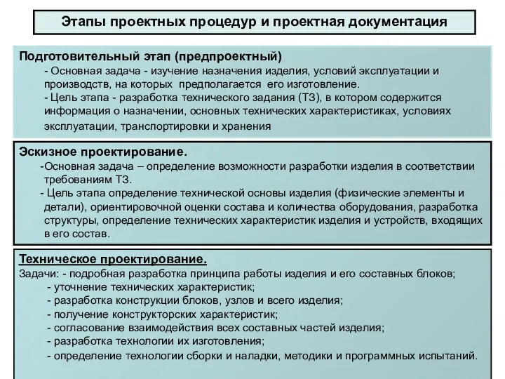 Этапы проектных процедур и проектная документация Подготовительный этап (предпроектный) -