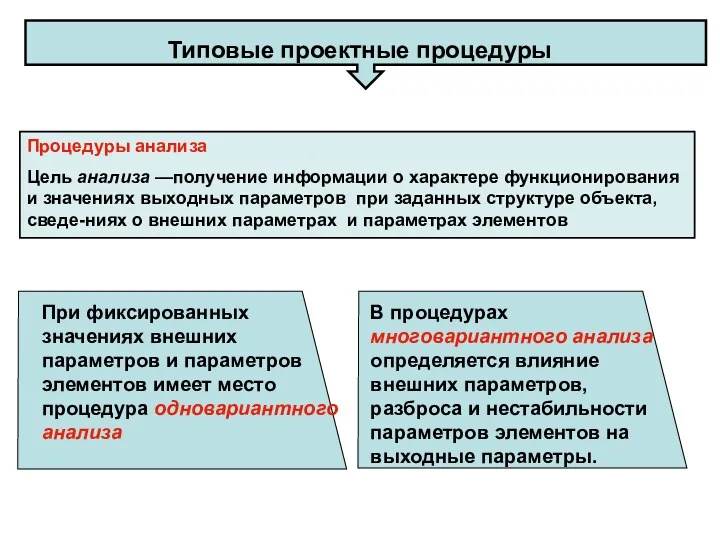 Типовые проектные процедуры Процедуры анализа Цель анализа —получение информации о