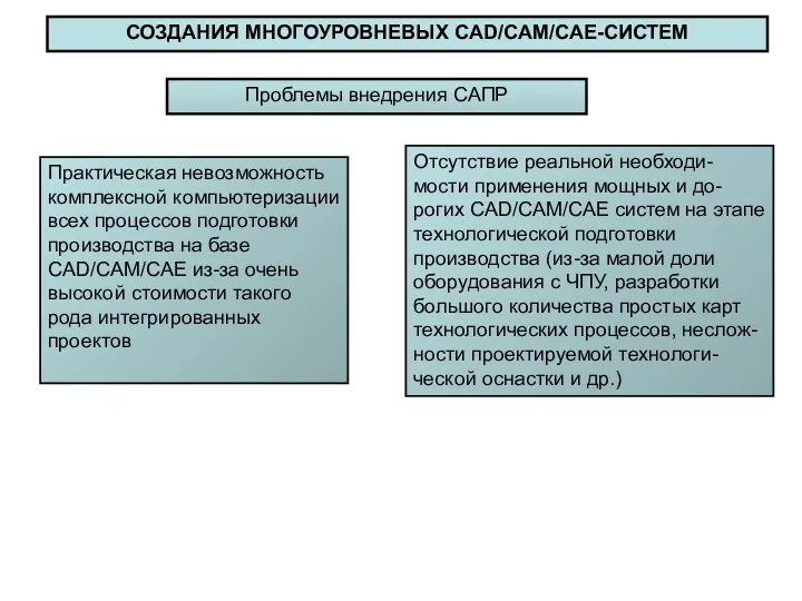 СОЗДАНИЯ МНОГОУРОВНЕВЫХ CAD/CAM/CAE-СИСТЕМ Практическая невозможность комплексной компьютеризации всех процессов подготовки