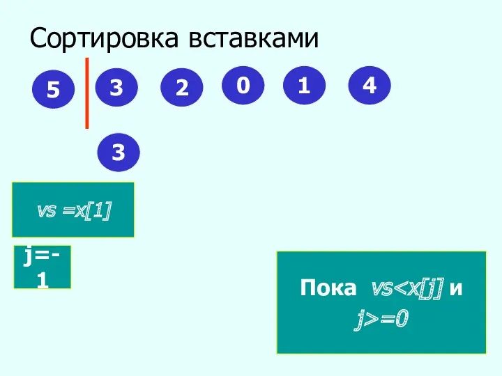 Сортировка вставками 3 2 0 1 4 3 Пока vs