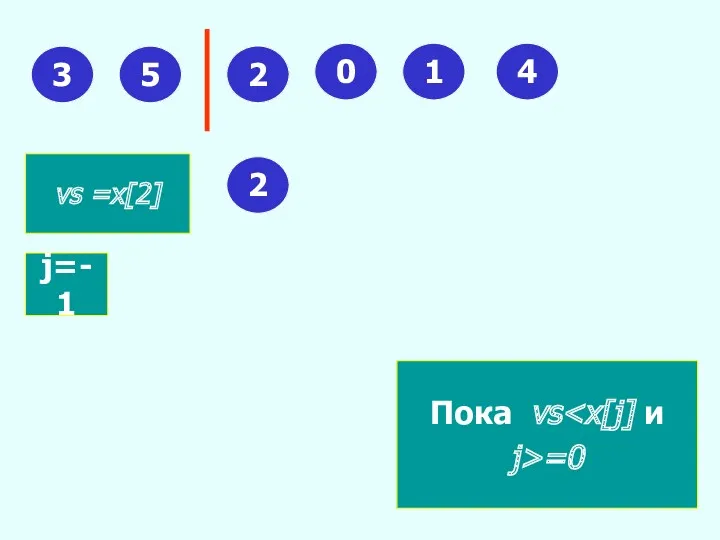 2 2 0 1 4 Пока vs j>=0 vs =x[2] 5 j=1 2 3 j=0 j=-1