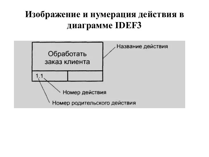 Изображение и нумерация действия в диаграмме IDEF3