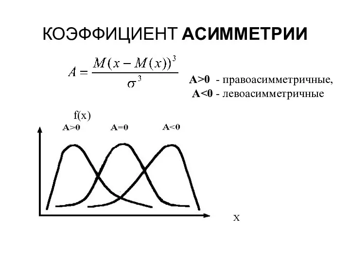 КОЭФФИЦИЕНТ АСИММЕТРИИ А>0 - правоасимметричные, А f(x) X