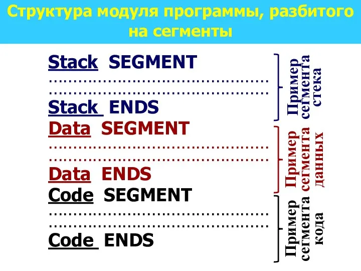 Структура модуля программы, разбитого на сегменты Stack SEGMENT ……………………………………… ………………………………………