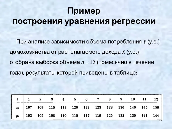 Пример построения уравнения регрессии При анализе зависимости объема потребления Y