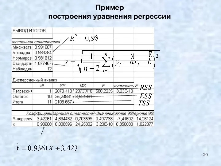 Пример построения уравнения регрессии