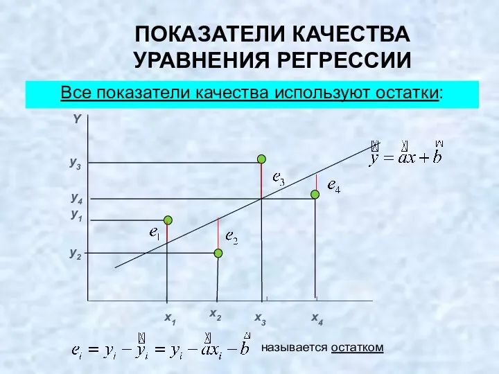 ПОКАЗАТЕЛИ КАЧЕСТВА УРАВНЕНИЯ РЕГРЕССИИ Все показатели качества используют остатки: Y