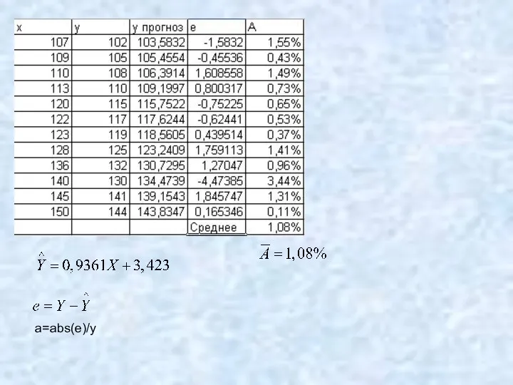 a=abs(e)/y