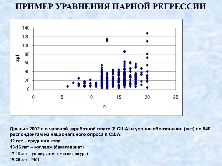 ПРИМЕР УРАВНЕНИЯ ПАРНОЙ РЕГРЕССИИ Данные 2002 г. о часовой заработной