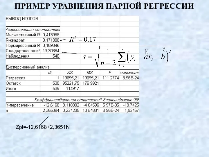 ПРИМЕР УРАВНЕНИЯ ПАРНОЙ РЕГРЕССИИ Zpl=-12,6168+2,3651N