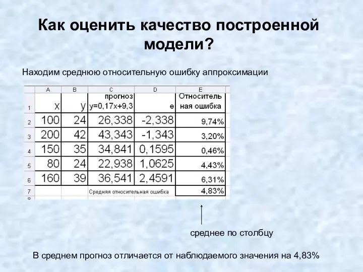 Как оценить качество построенной модели? Находим среднюю относительную ошибку аппроксимации