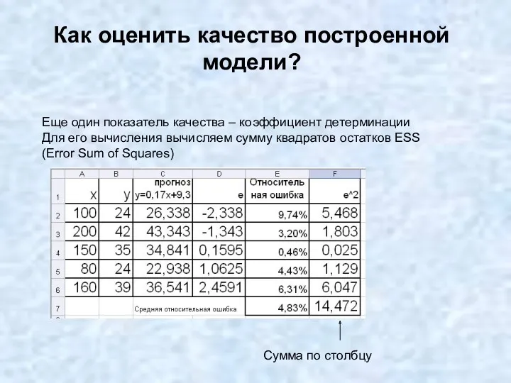 Как оценить качество построенной модели? Еще один показатель качества –