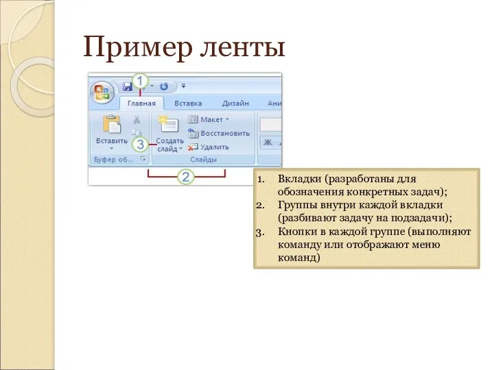 Пример ленты Вкладки (разработаны для обозначения конкретных задач); Группы внутри