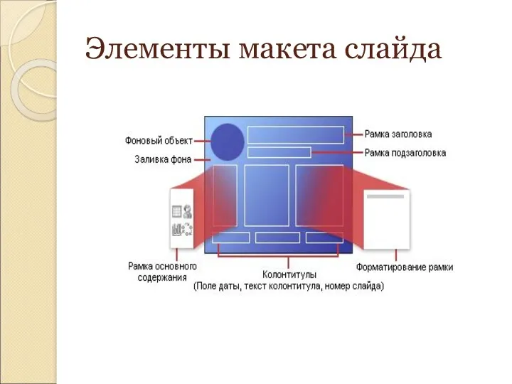 Элементы макета слайда