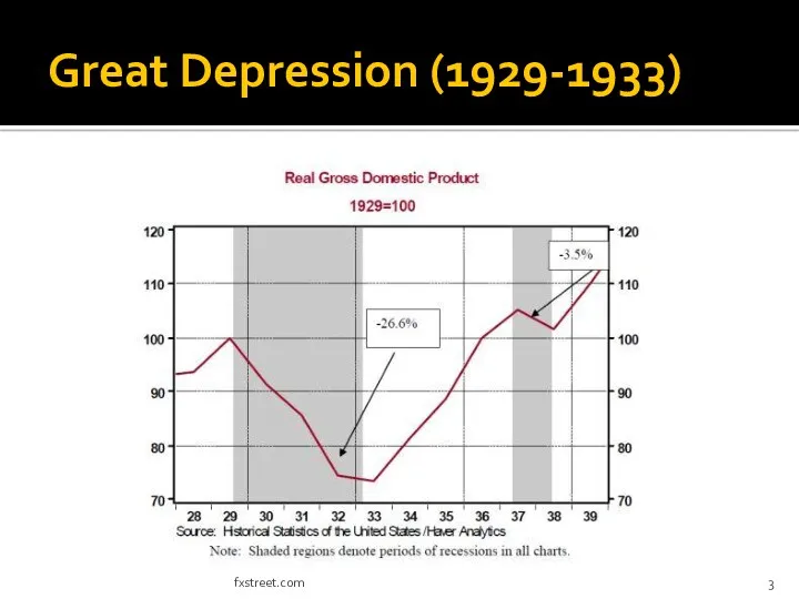 Great Depression (1929-1933) fxstreet.com