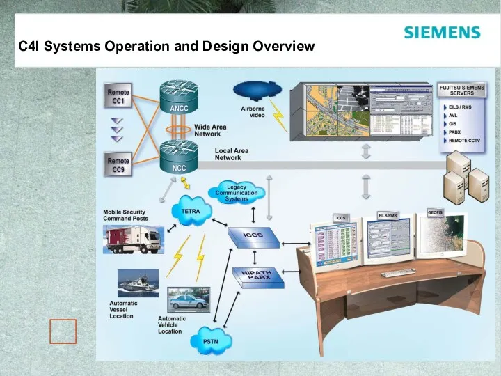 C4I Systems Operation and Design Overview