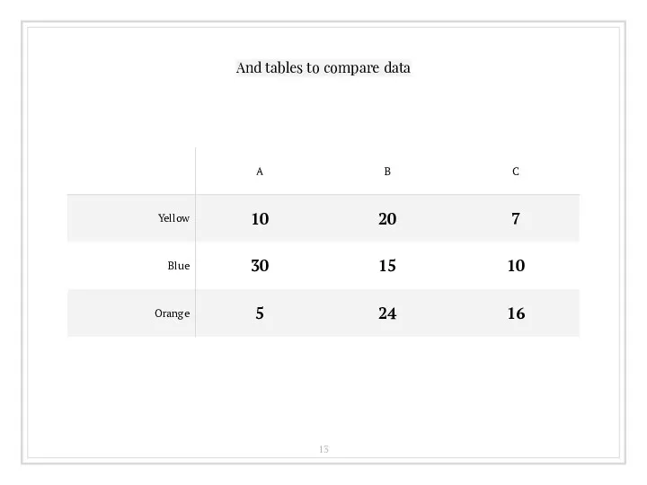 And tables to compare data