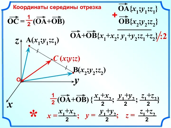 C (x;y;z) A(x1;y1;z1) Координаты середины отрезка x z y B(x2;y2;z2) = *