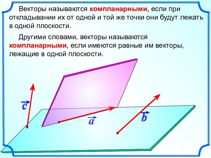 Векторы называются компланарными, если при откладывании их от одной и