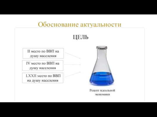 Обоснование актуальности