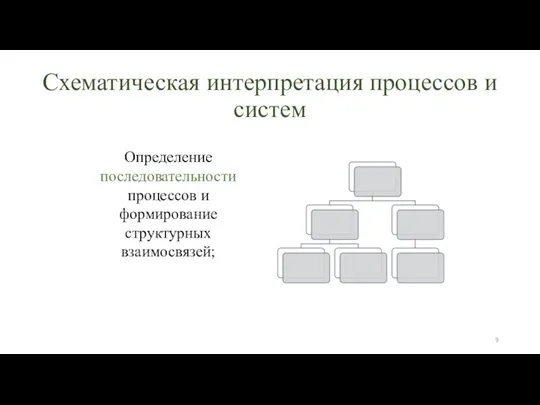 Схематическая интерпретация процессов и систем Определение последовательности процессов и формирование структурных взаимосвязей;