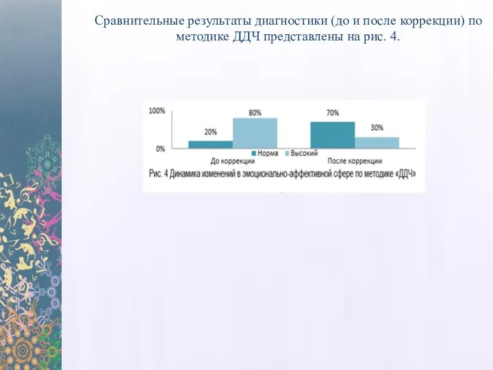 Сравнительные результаты диагностики (до и после коррекции) по методике ДДЧ представлены на рис. 4.