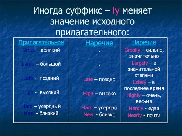 Иногда суффикс – ly меняет значение исходного прилагательного: