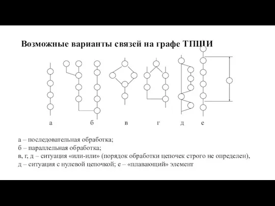 Возможные варианты связей на графе ТПШИ а б в г