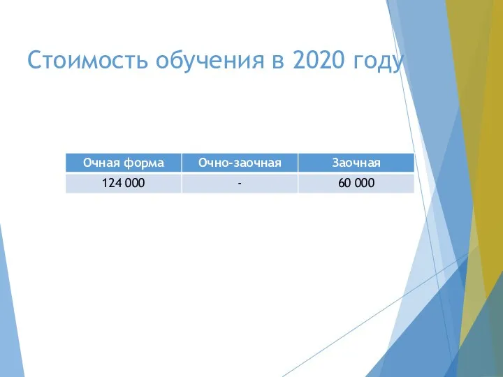 Стоимость обучения в 2020 году