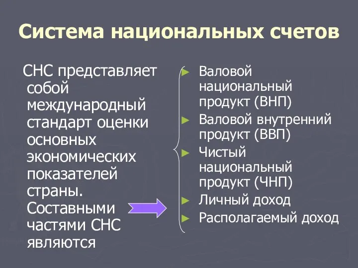 Система национальных счетов СНС представляет собой международный стандарт оценки основных