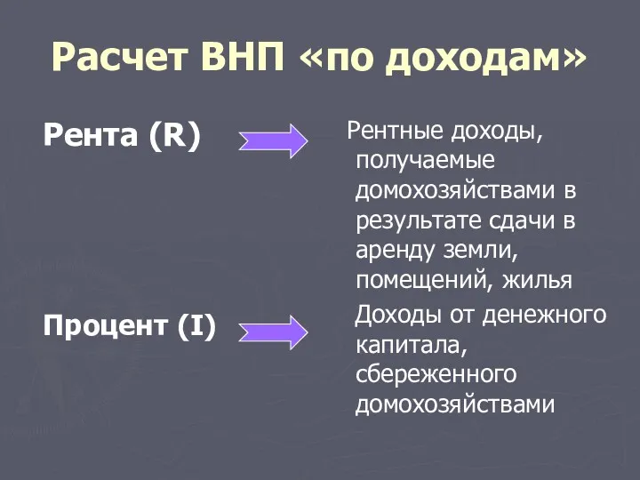 Расчет ВНП «по доходам» Рента (R) Процент (I) Рентные доходы,