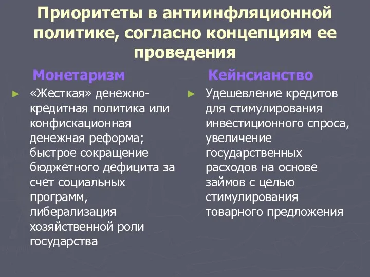 Приоритеты в антиинфляционной политике, согласно концепциям ее проведения Монетаризм «Жесткая»